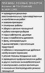 Современные решения по автоматизации противопожарной защиты  